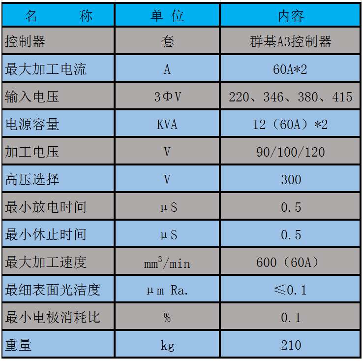 双头机电器规格表(1).jpg